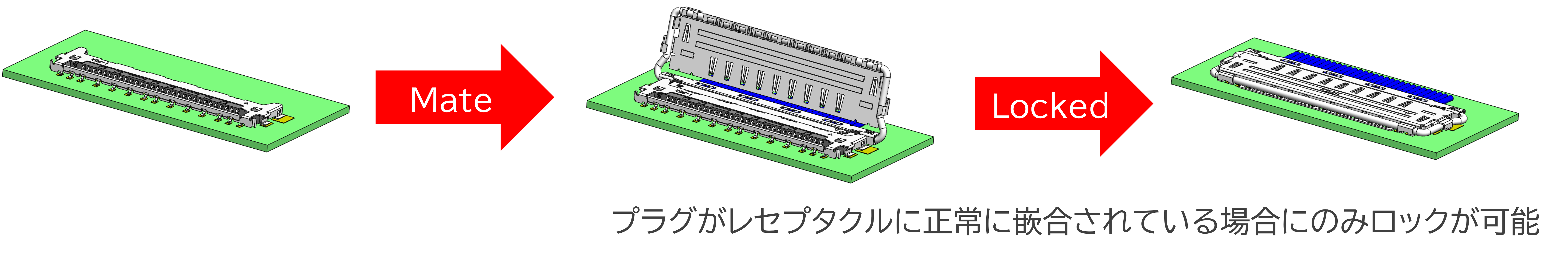 CABLINE®-VS II | I-PEX